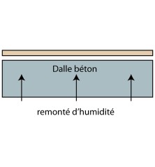 PRIMERSOB EPVI primaire anti remontée humides