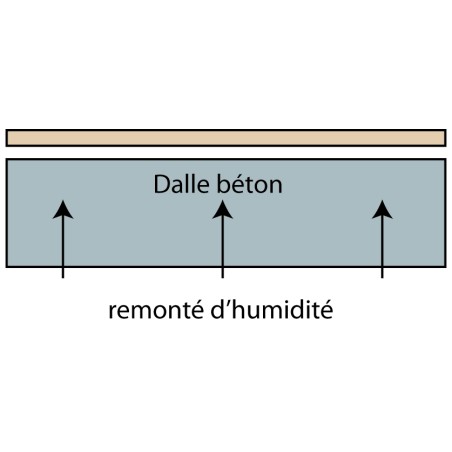 PRIMERSOB EPVI primaire anti remontée humides