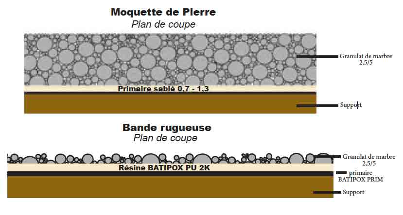 schema moquette de pierre